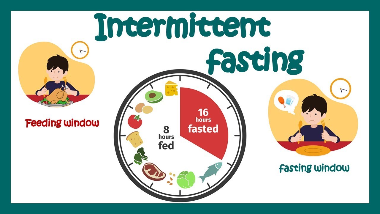 Intermittent Fasting And Its Possible Health Benefits Pharmaconic